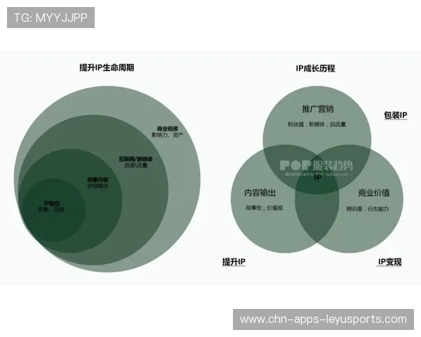 体育IP与文娱融合产品生命周期延长